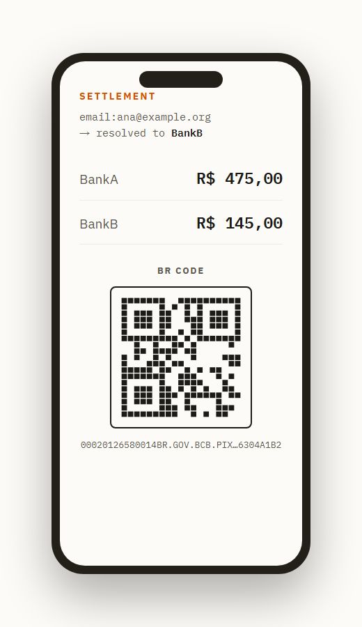 raio phone demo: alias resolution, settlement, QR Code